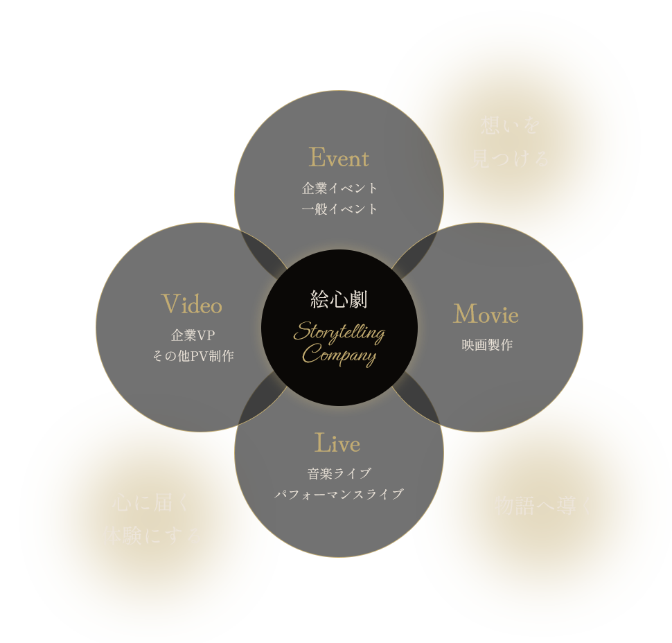Event Movie Live Video